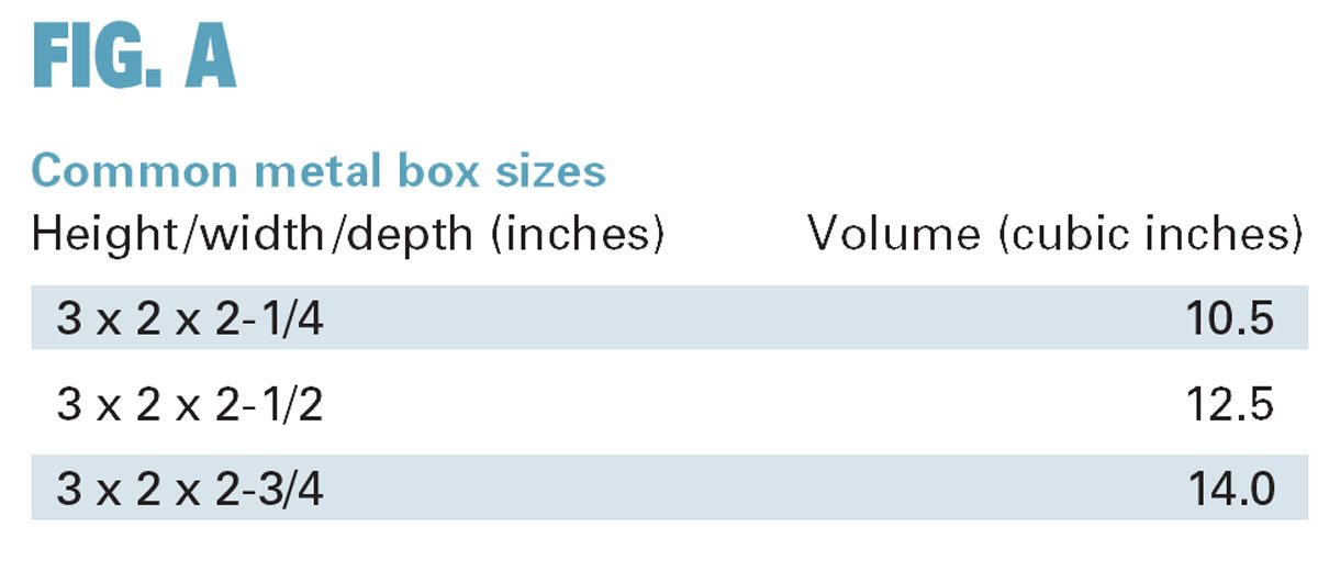 A chart lists common metal box sizes, displaying dimensions and corresponding volumes in cubic inches for three different sizes.