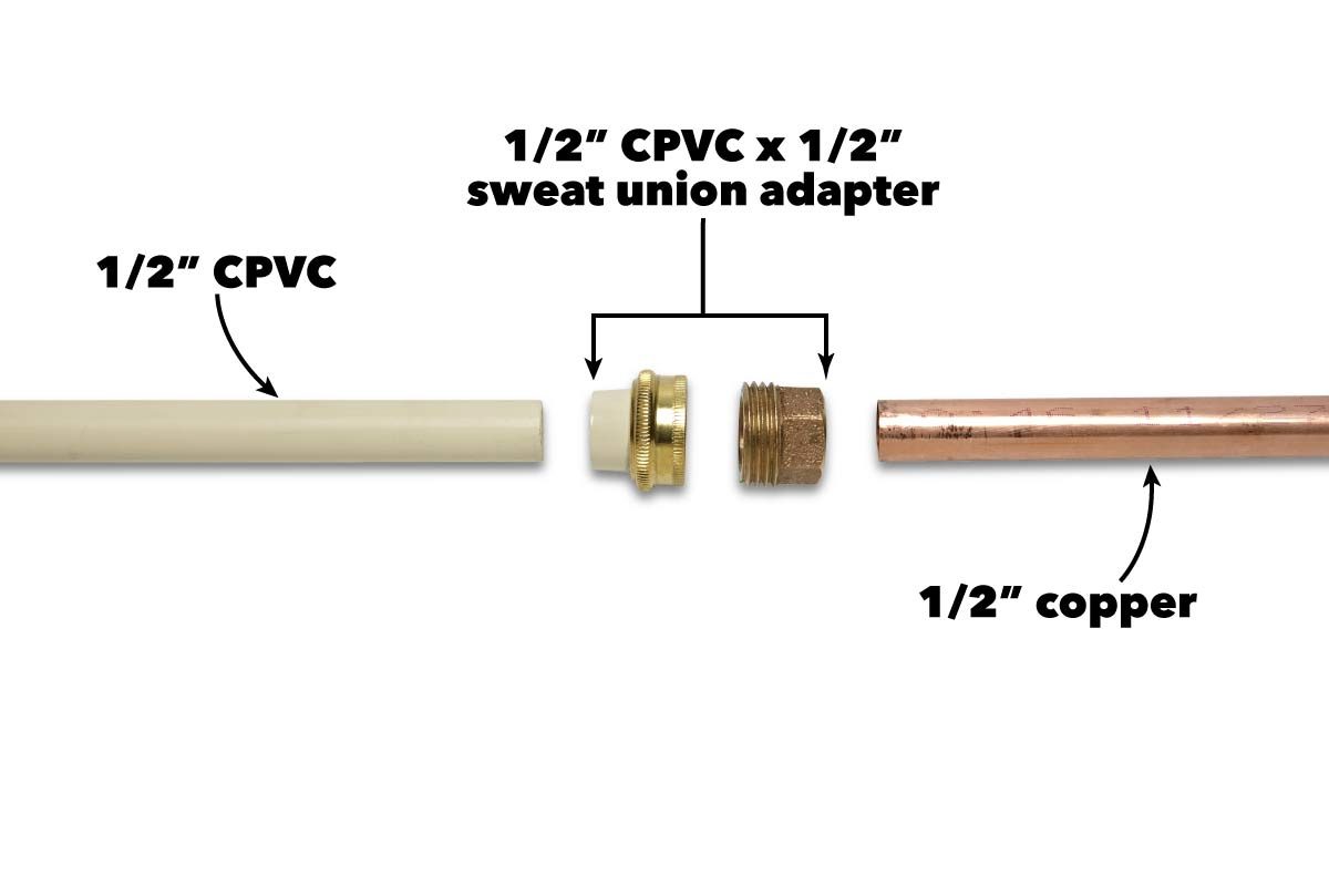 A CPVC pipe, a copper pipe, and a union adapter are positioned linearly, showing connectors with labeled measurements and arrows indicating assembly direction.