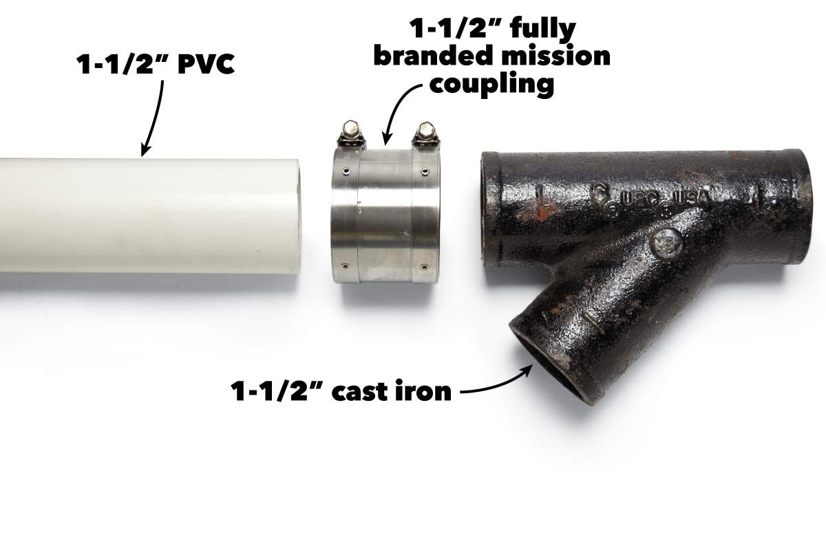 A PVC pipe, a stainless steel coupling, and a cast iron fitting are arranged side by side against a white background, labeled for clarity.