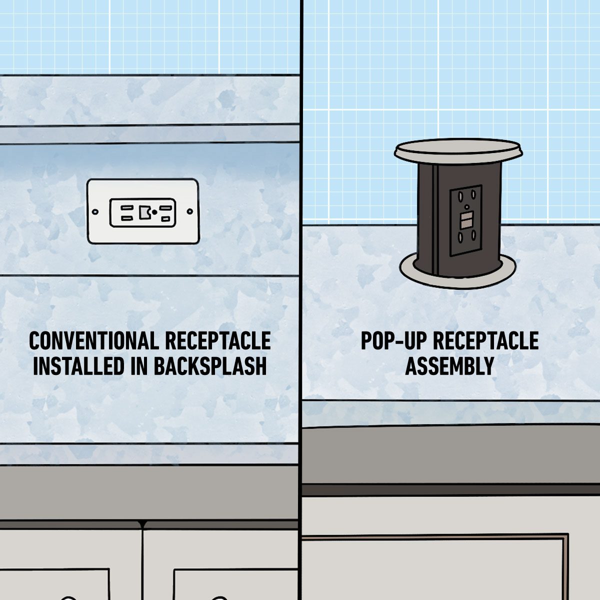 How Electrical Code Requirements for Kitchen Islands Have Changed