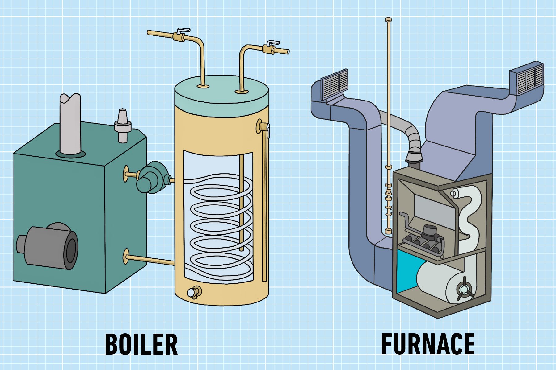 Boilers vs. Furnaces: What’s the Difference?