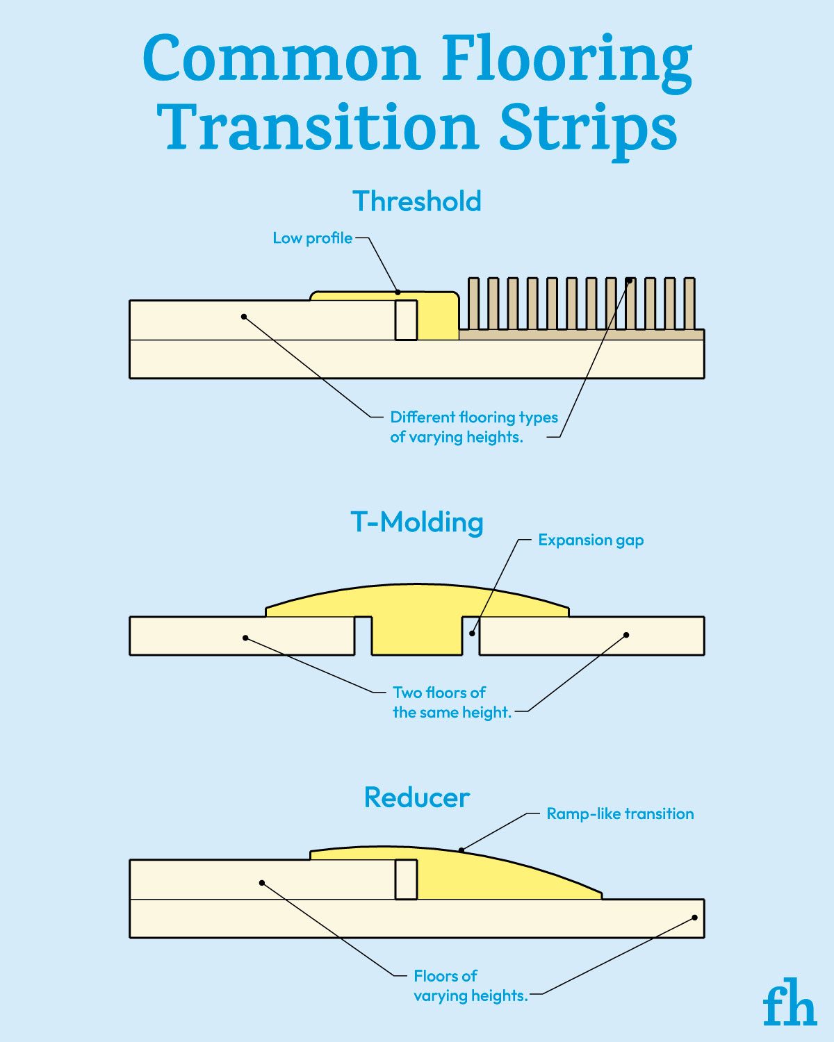 How To Install A Floor Transition Strip In 5 Easy Steps